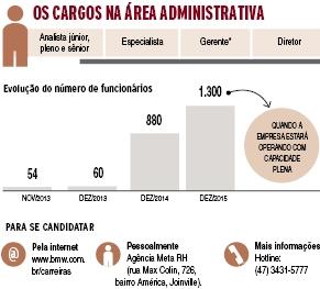 Vagas de emprego - Trabalhe conosco - Scheffer