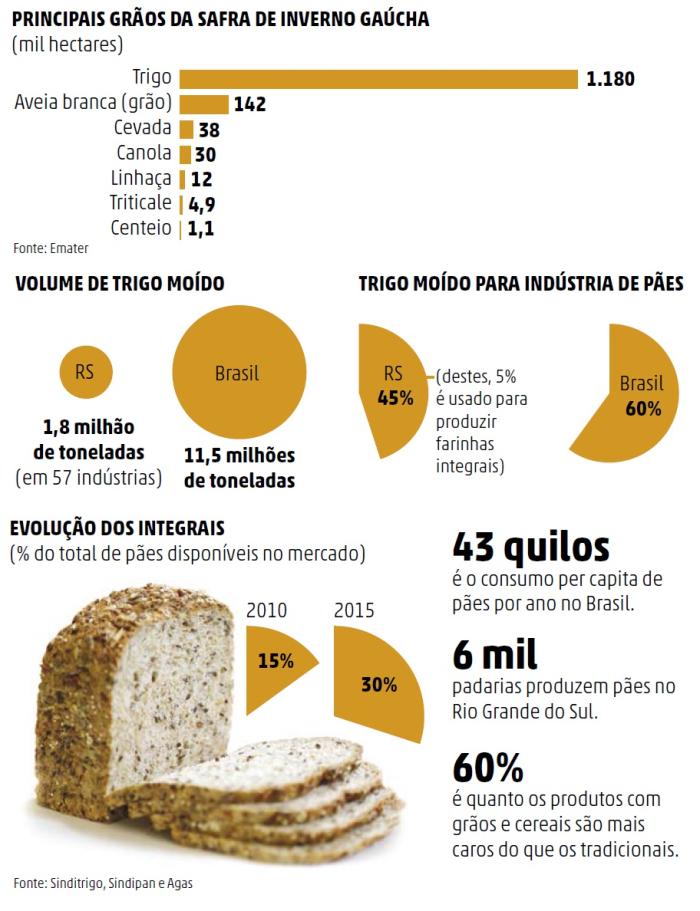 Pão de Rio Maior com canela e maçã de Alcobaça - Grande Consumo
