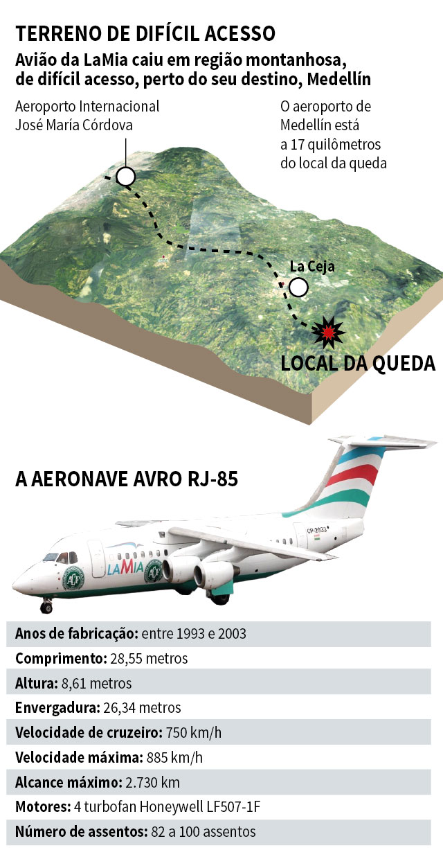 Lamia, a companhia aérea que transportava a Chapecoense, Internacional