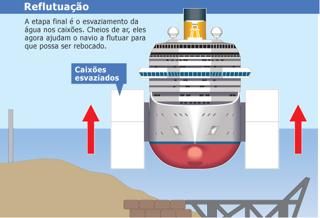 Bombordo e Estibordo A origem destes nomes vem de uma - Quozio