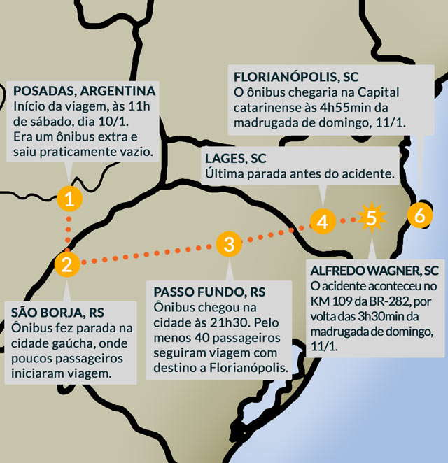 Catarinense segue perdendo passageiros na linha Santa Maria/RS x  Joinville/SC - REVISTA DO ÔNIBUS