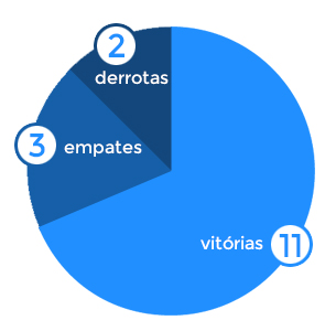 gremio
