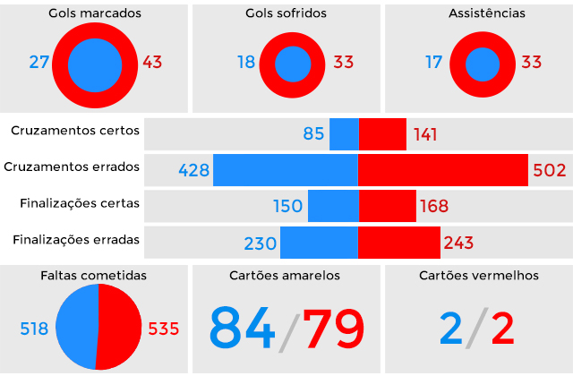 numeros gerais